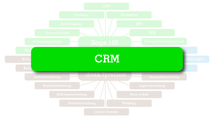 CRM mit Sage 100