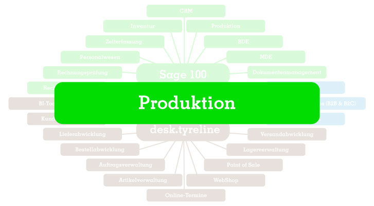 Produktion mit Sage 100
