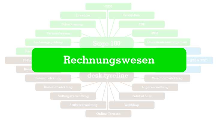Rechnungswesen mit Sage 100