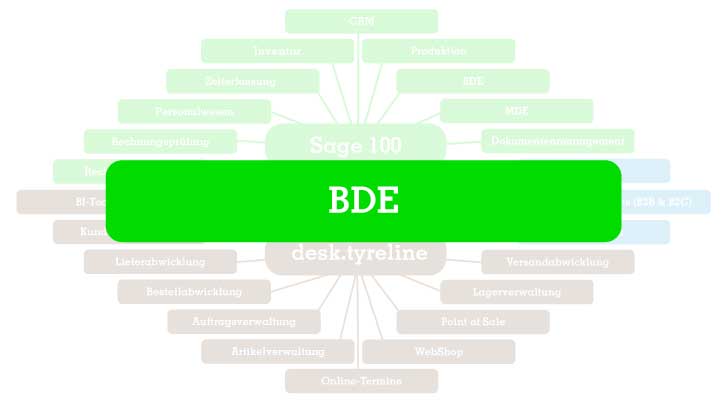 Betriebsdatenerfassung mit Sage 100